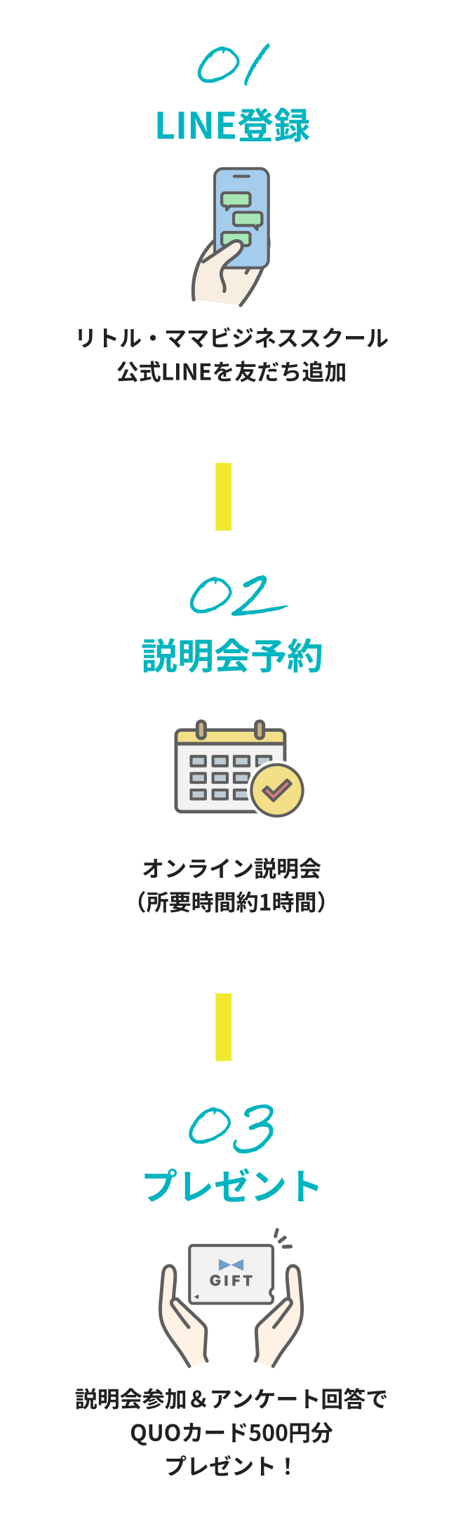 line登録、プレゼント、説明会予約