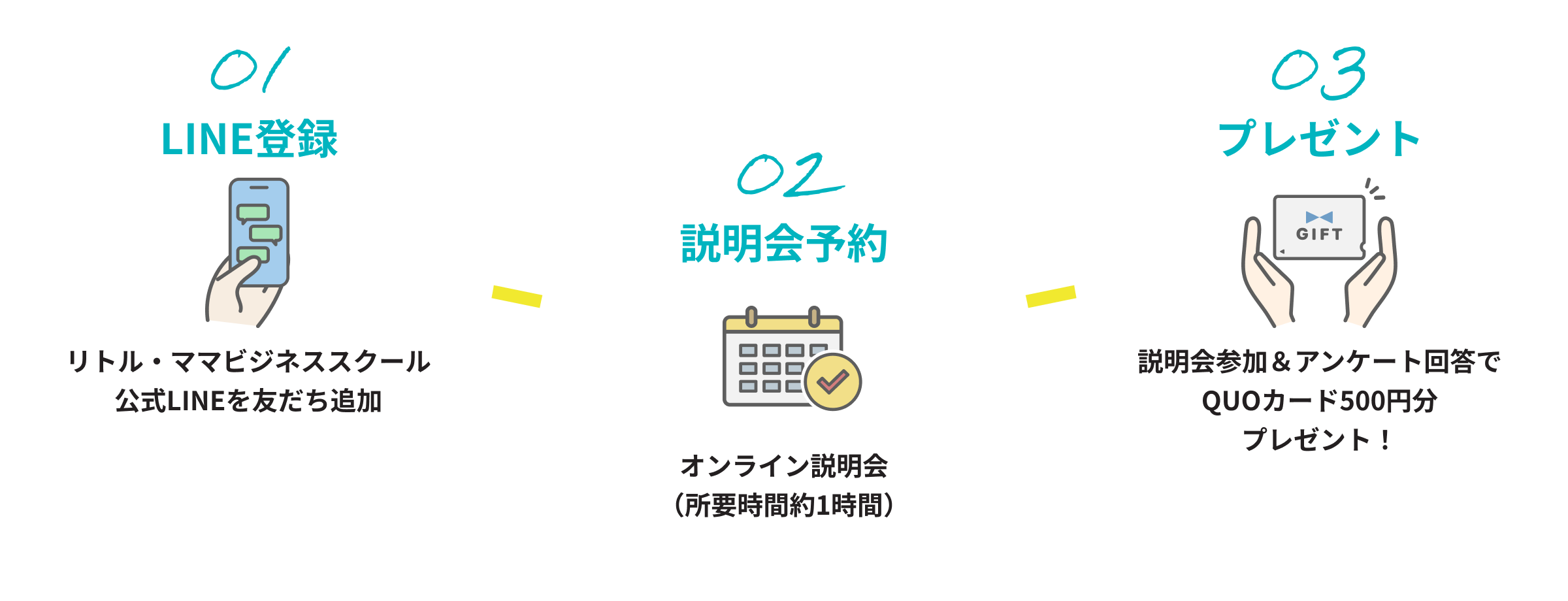 line登録、プレゼント、説明会予約